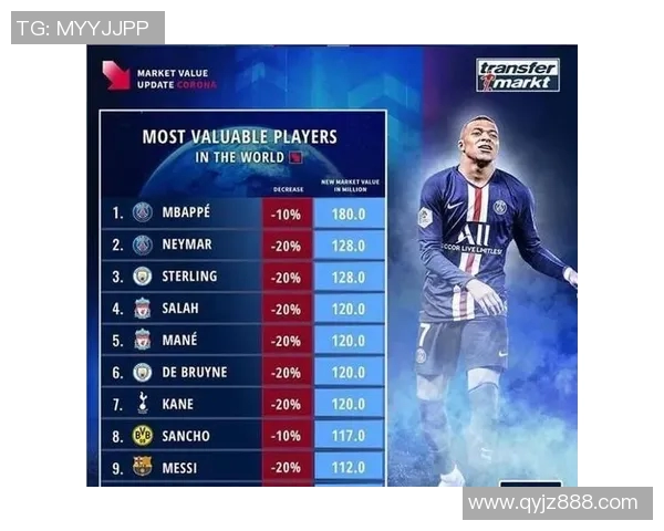 足球明星身价波动分析及其影响因素探讨图表展示