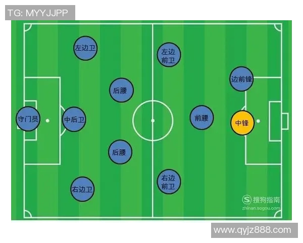 足球明星为何多为中锋位置解析与影响因素探讨 足球明星为何多为中锋位置解析与影响因素探讨
